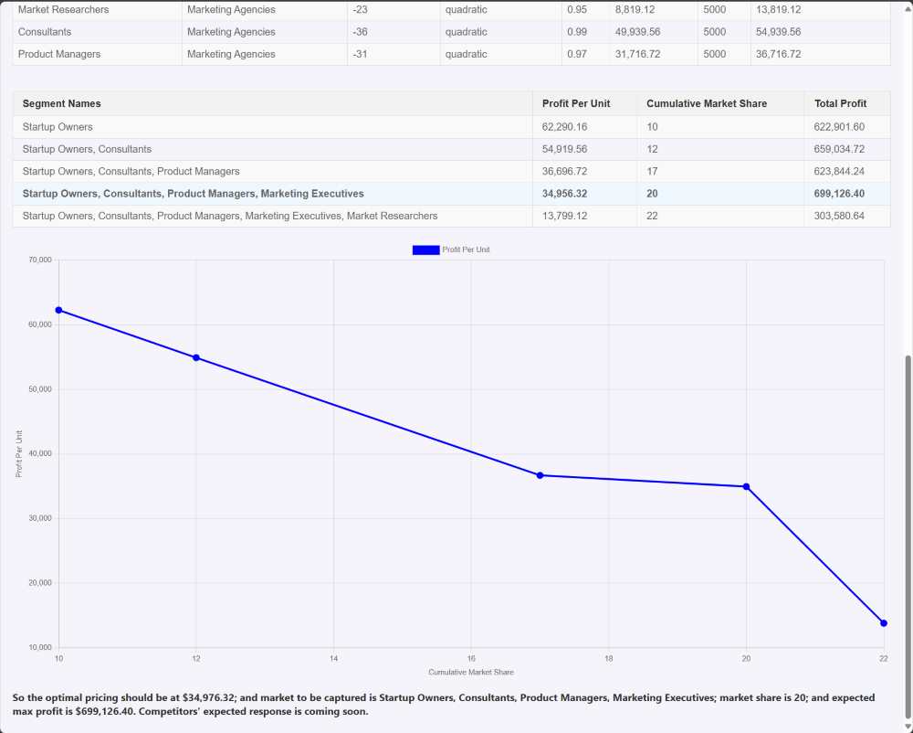 pricing example